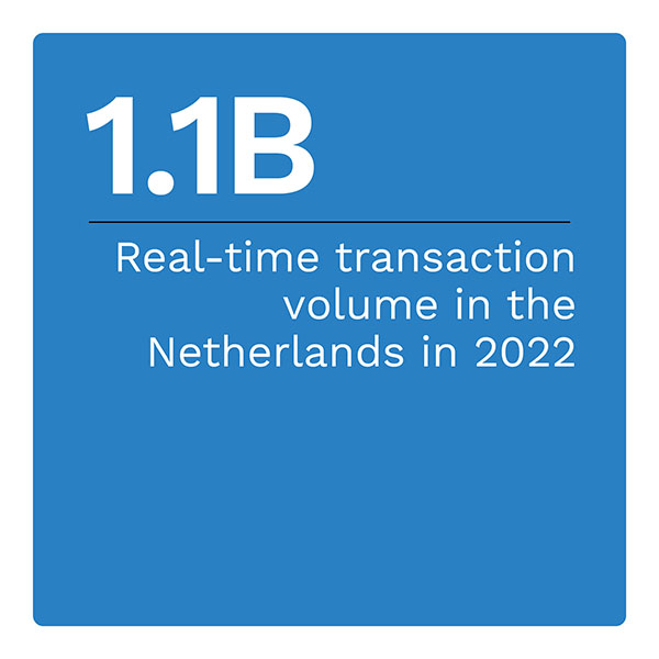 1.1B: Real-time transaction volume in the Netherlands in 2022