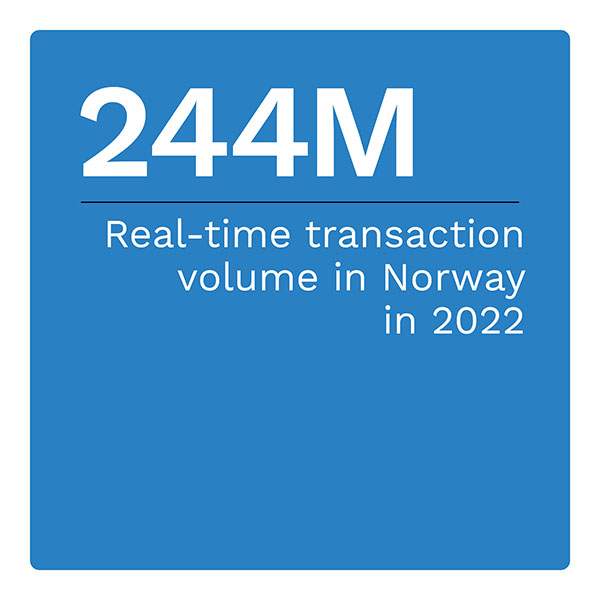 244M: Real-time transaction volume in Norway in 2022