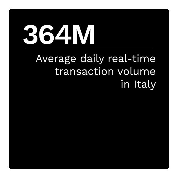 364M: Average daily real-time transaction volume in Italy