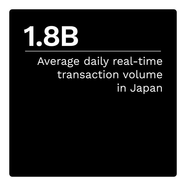 1.8B: Average daily real-time transaction volume in Japan