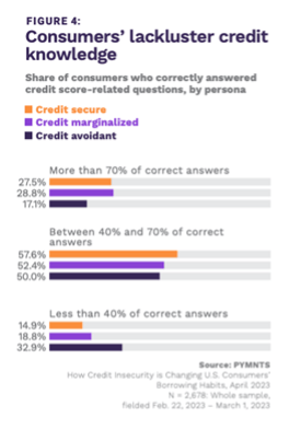 credit knowledge