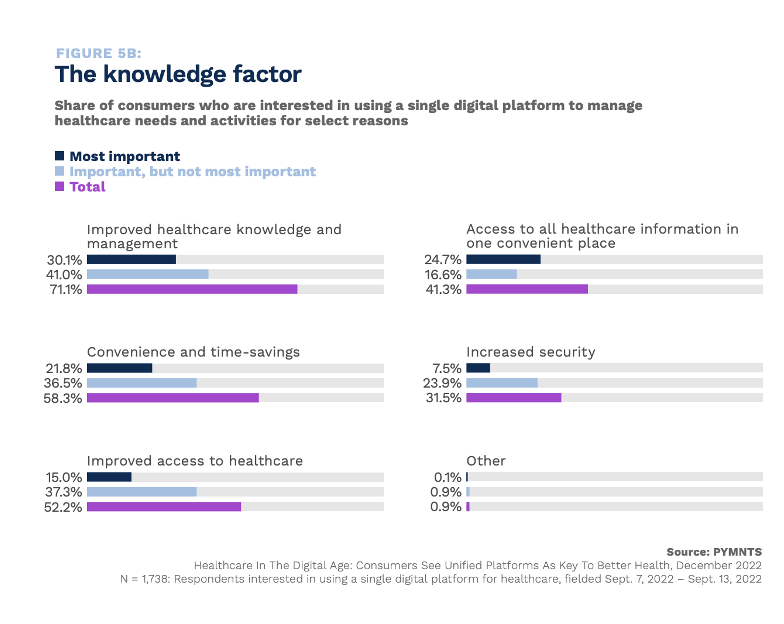 digital healthcare platforms