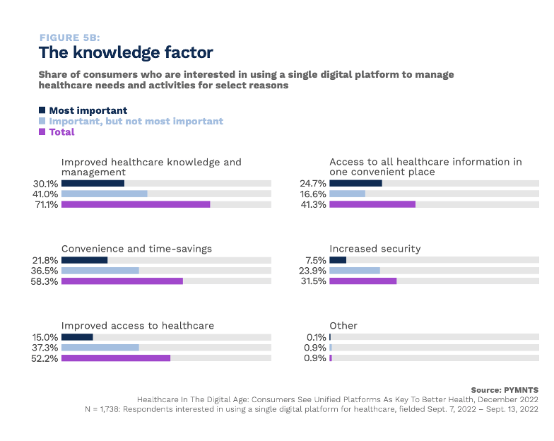 digital healthcare platforms