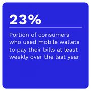 23%: Portion of consumers who have used mobile wallets to pay their bills at least weekly over the last year