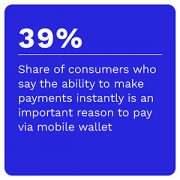 39%: Share of consumers who say the ability to make payments instantly is an important reason to pay via mobile wallet