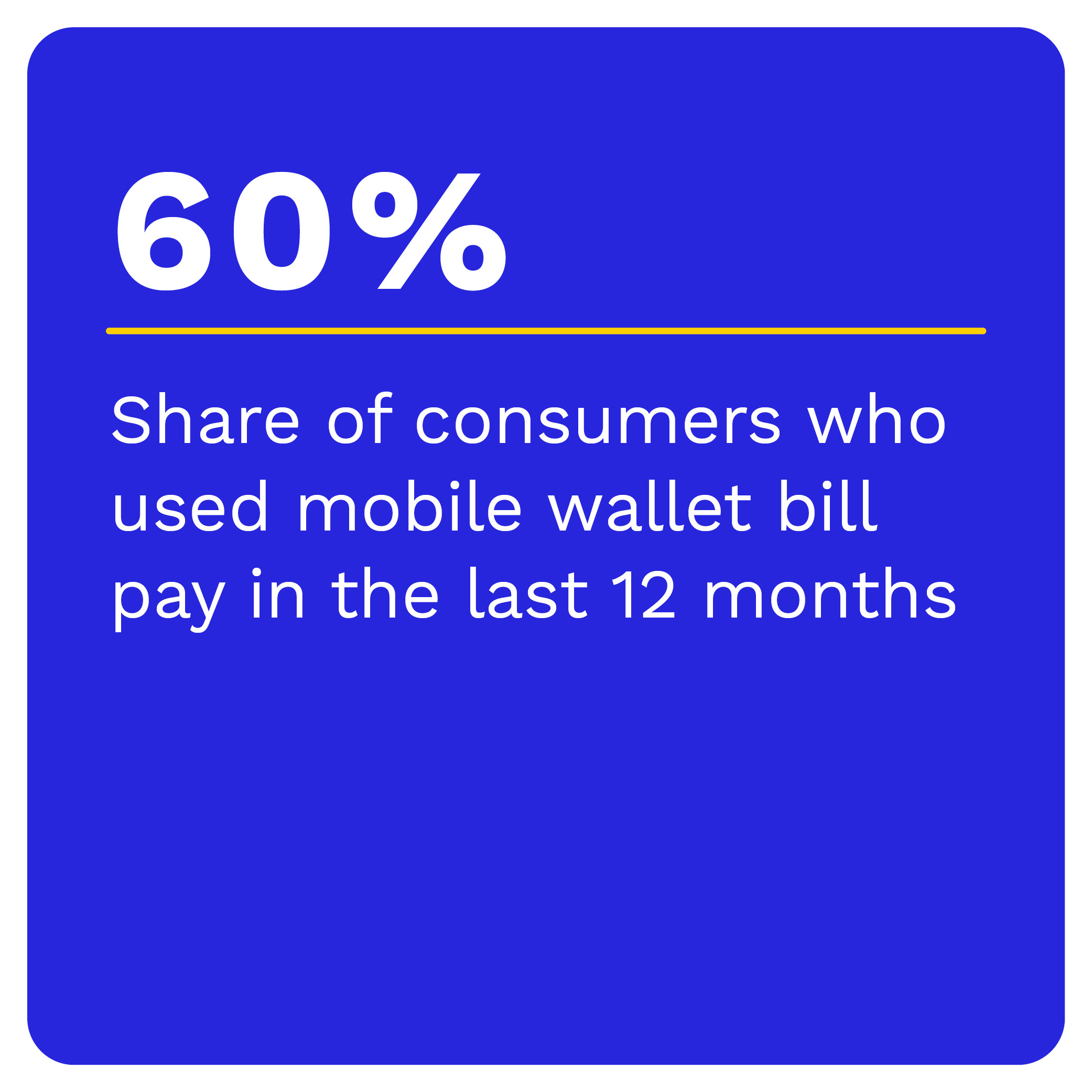 60%: Share of consumers who used mobile wallet bill pay in the last 12 months