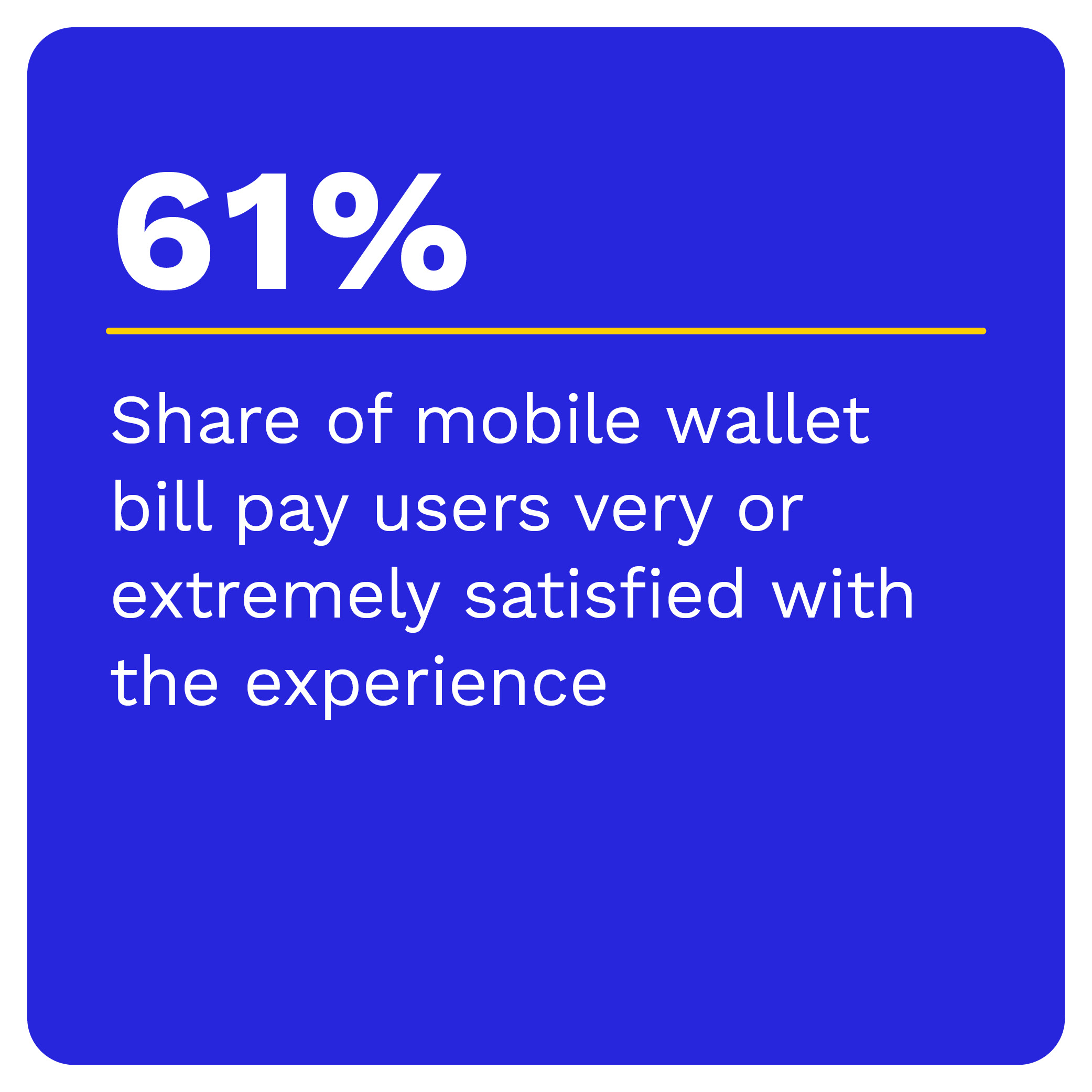 61%: Share of mobile wallet bill pay users very or extremely satisfied with the experience