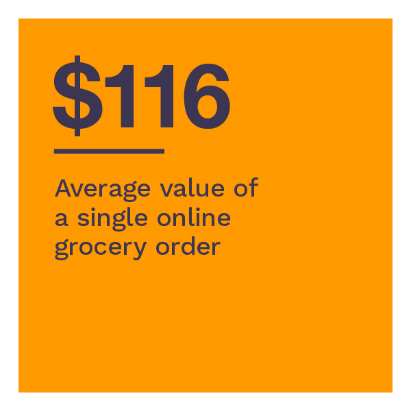 $116: Average value of a single online grocery order