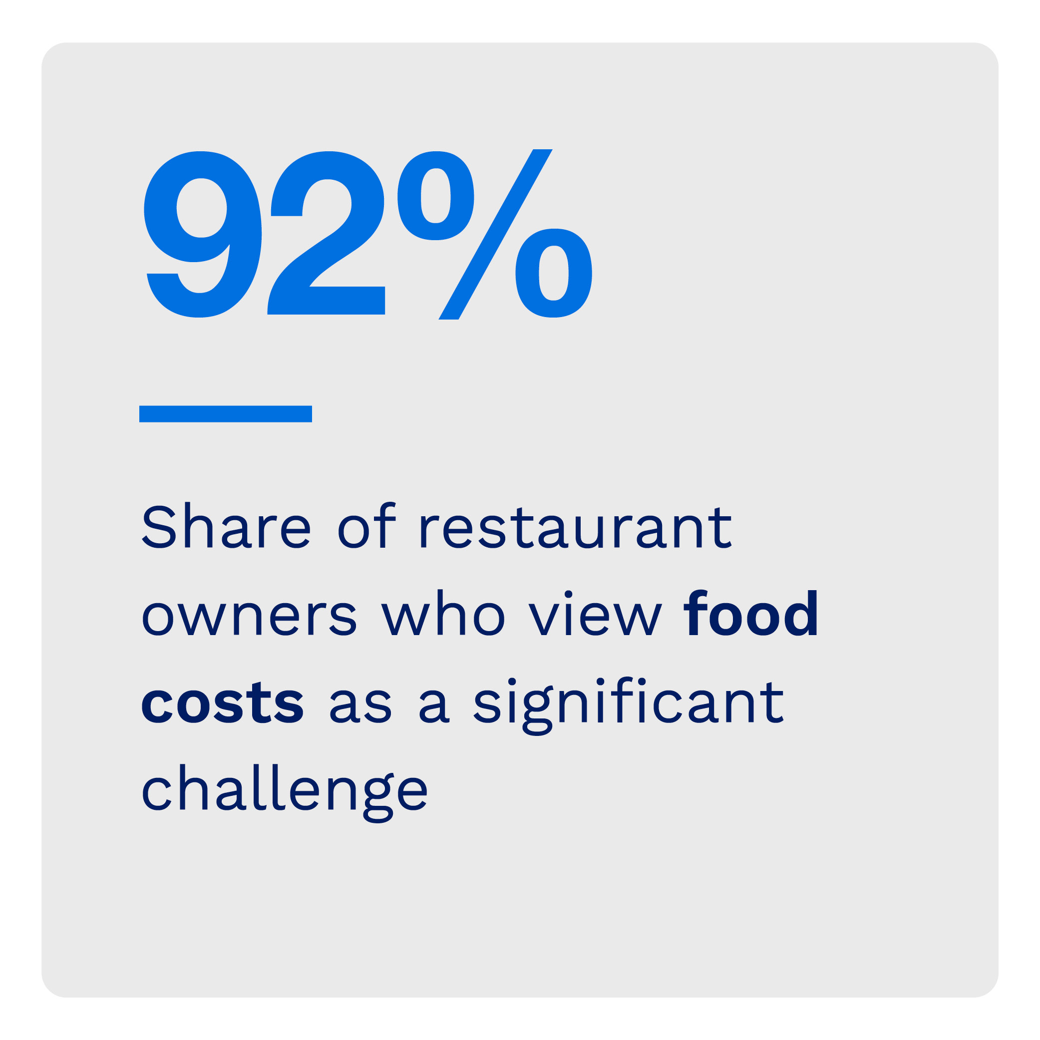 92%: Share of restaurant owners who view food costs as a significant challenge