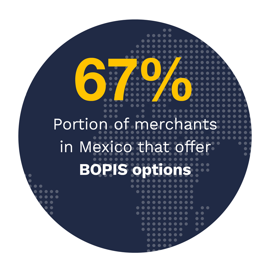 67%: Portion of merchants in Mexico that offer BOPIS options