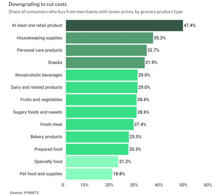 Downgrading to cut costs
