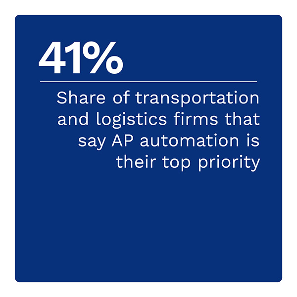 41%: Share of transportation and logistics firms that say AP automation is their top priority