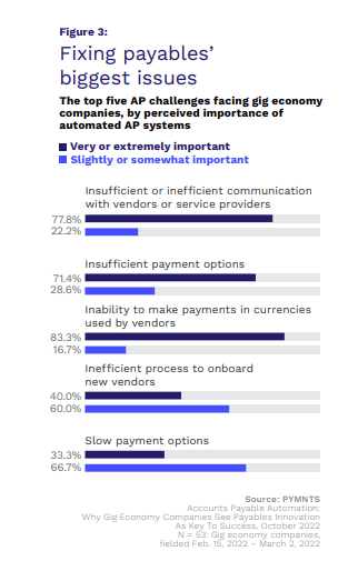 Fixing payables biggest issues