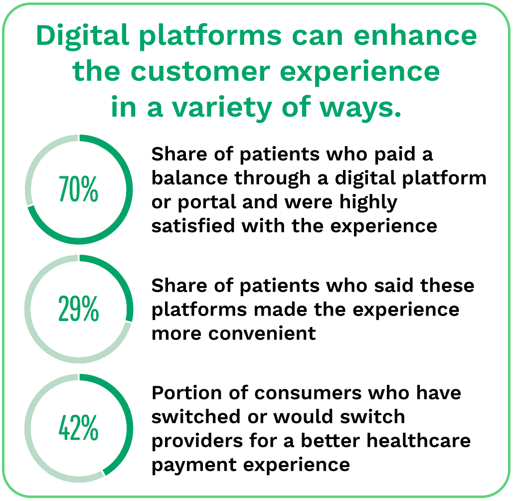 Digital platforms can enhance the customer experience in a variety of ways.