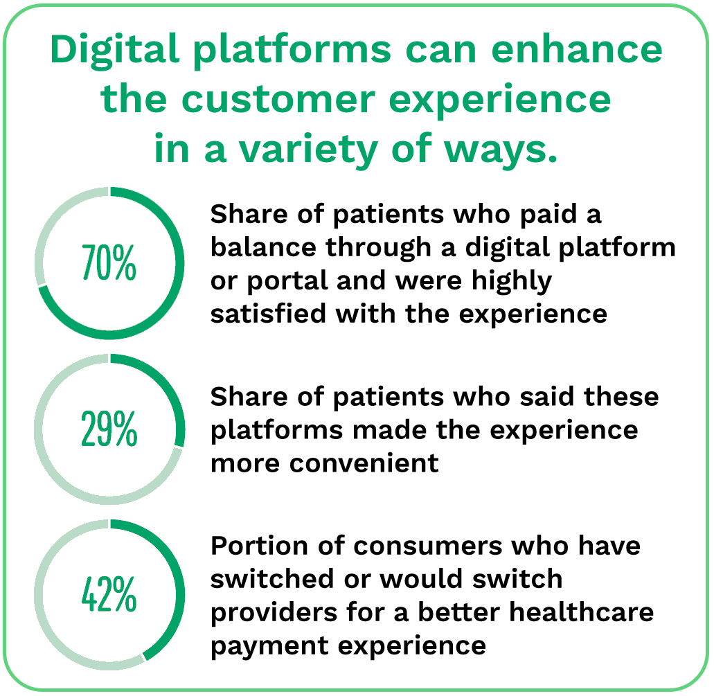 Digital platforms can enhance the customer experience in a variety of ways.