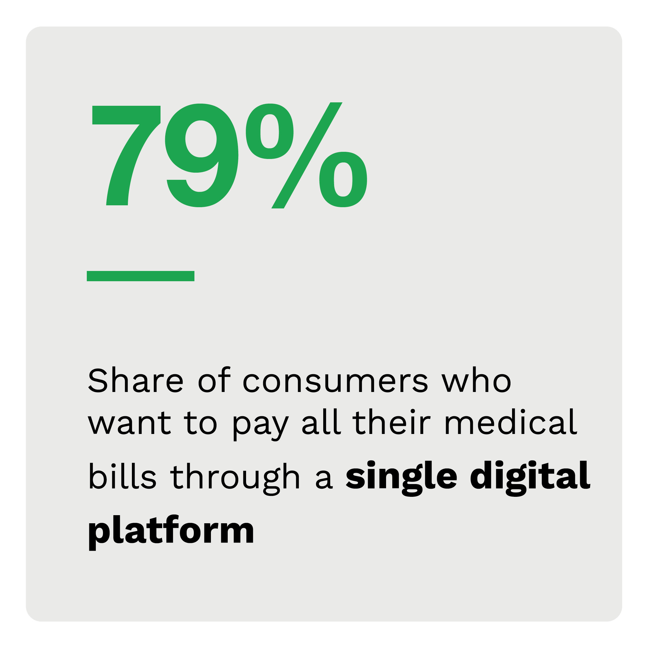 79%: Share of consumers who want to pay all their medical bills through a single digital platform
