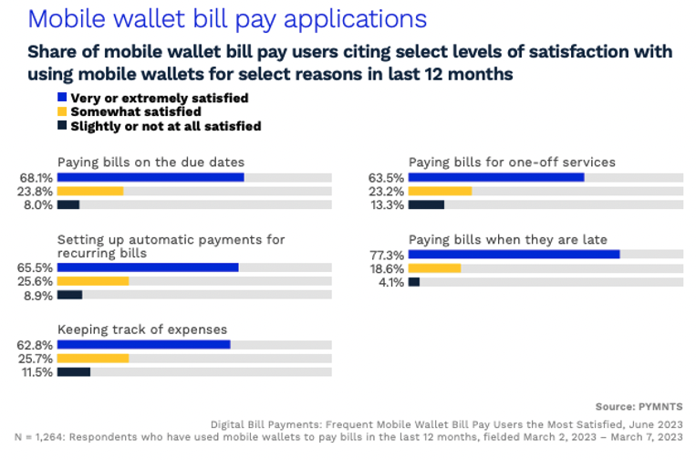 Mobile wallet bill pay applications