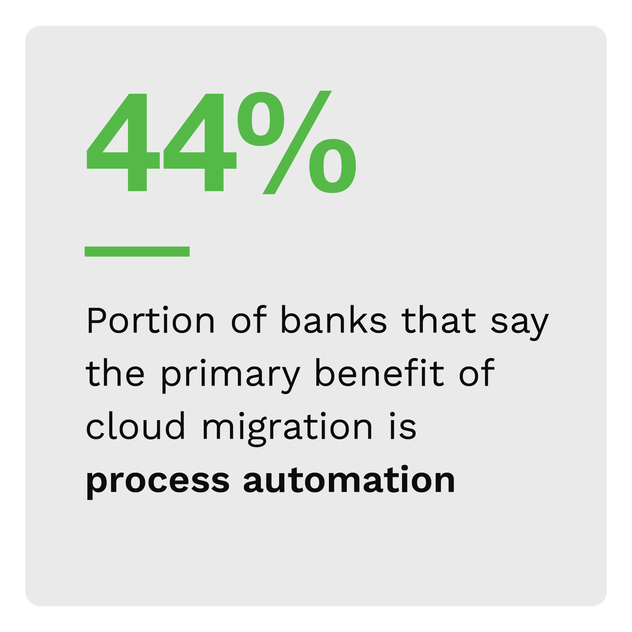 44%: Portion of banks that say the primary benefit of cloud migration is process automation