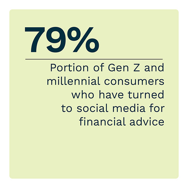 79%: Portion of Gen Z and millennial consumers who have turned to social media for financial advice