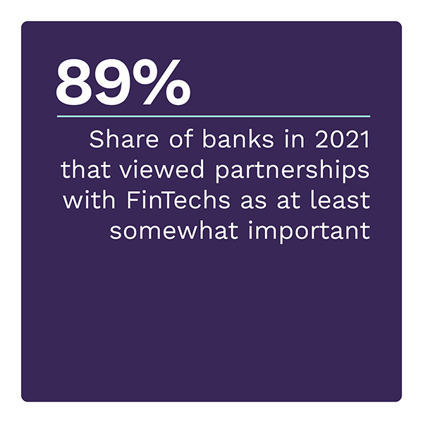 89%: Share of banks in 2021 that viewed partnerships with FinTechs as at least somewhat important