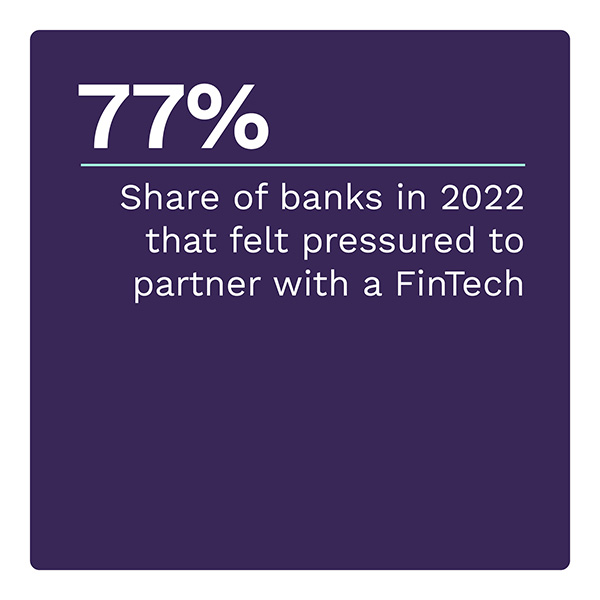 77%: Share of banks in 2022 that felt pressured to partner with a FinTech