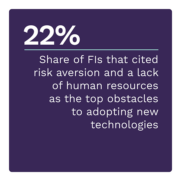 77%: Share of banks in 2022 that felt pressured to partner with a FinTech 22%: Share of FIs that cited a lack of human resources and an aversion to risk as the top obstacles to adopting new technologies 