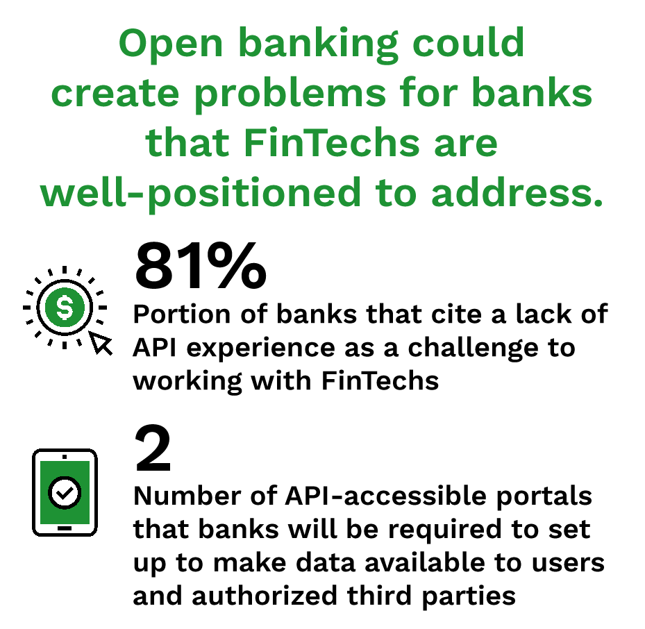 Open banking could create problems for banks that FinTechs are well-positioned to address.