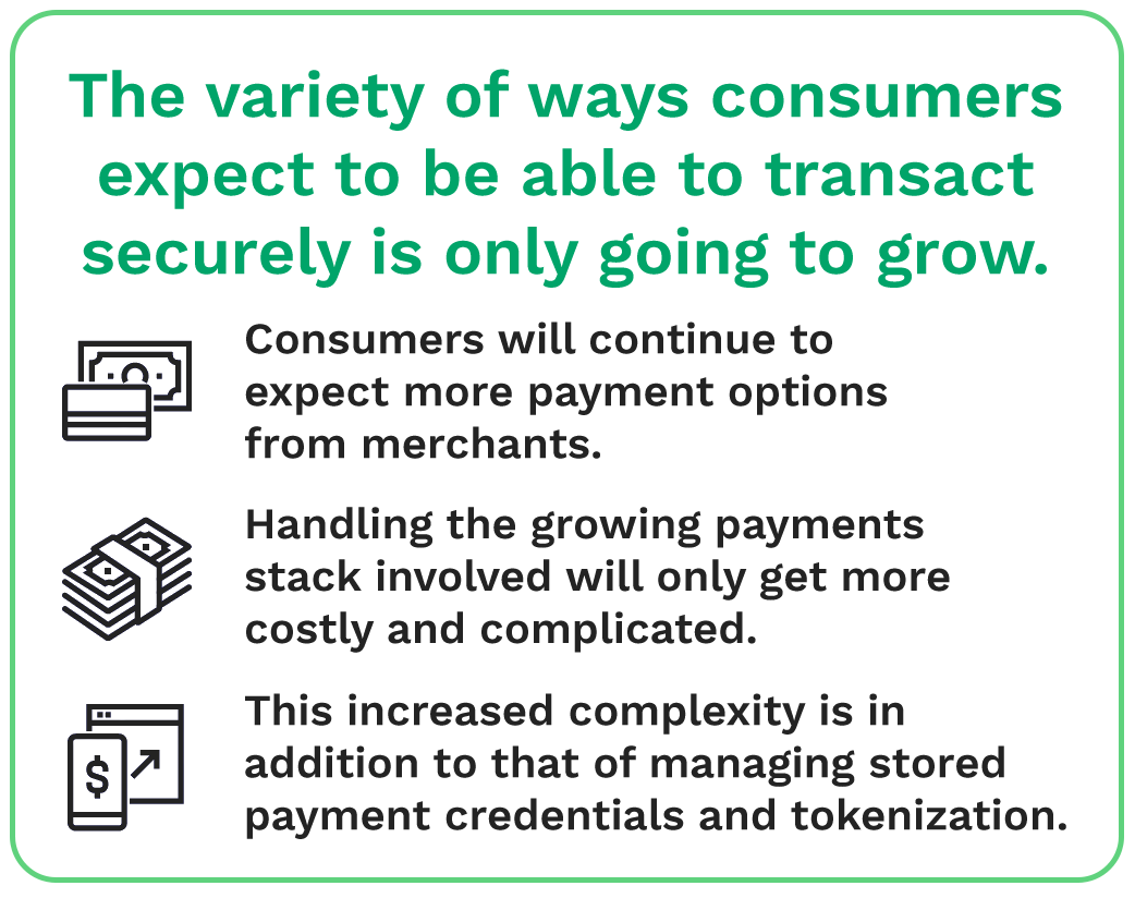 The variety of ways consumers expect to be able to transact securely is only going to grow.