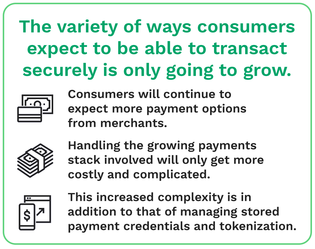 The variety of ways consumers expect to be able to transact securely is only going to grow.