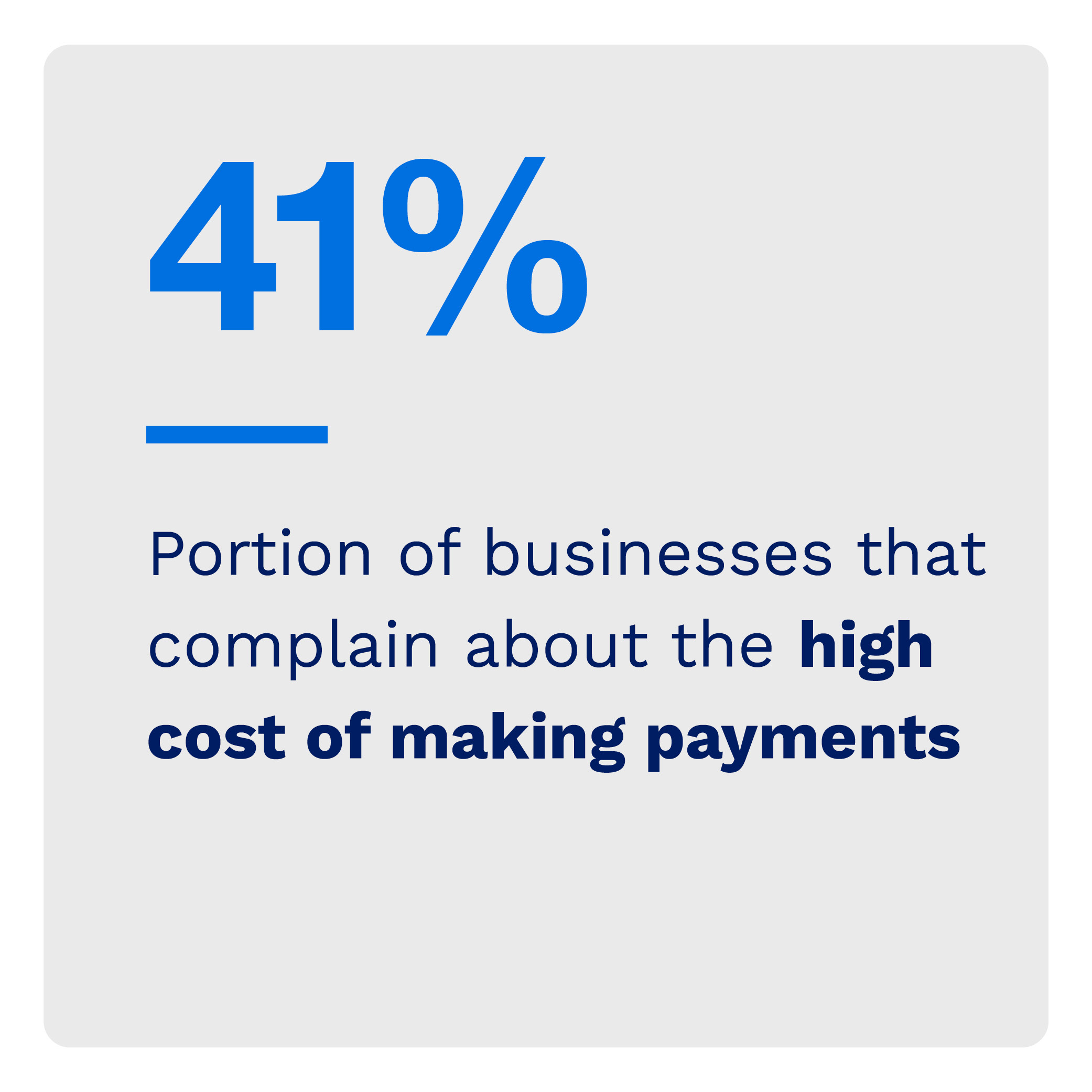41%: Portion of businesses that complain about the high cost of making payments