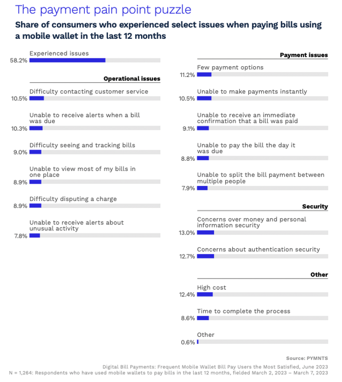 The payment pain point puzzle