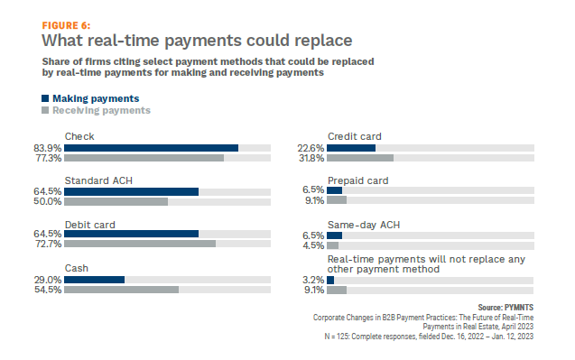 What real-time payments could replace