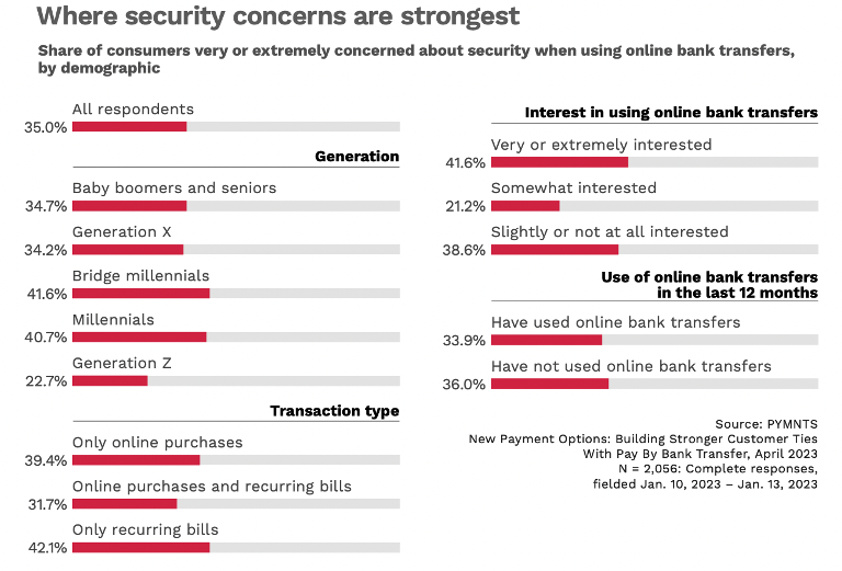 Where security concerns are strongest