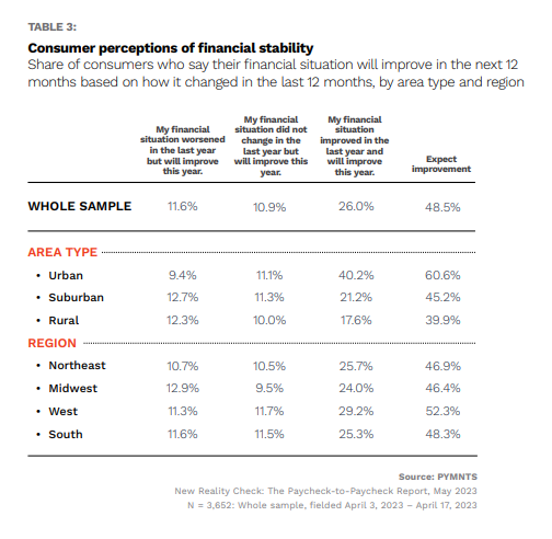 consumer financial stability