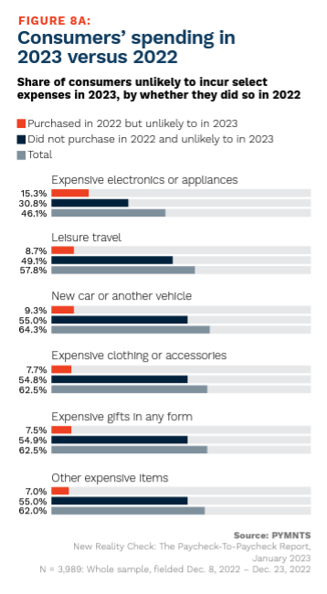 consumer spending