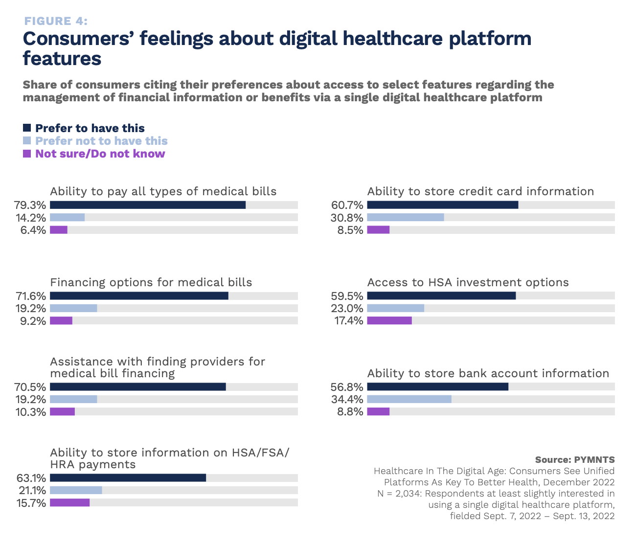 digital healthcare platforms