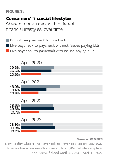 financial lifestyles