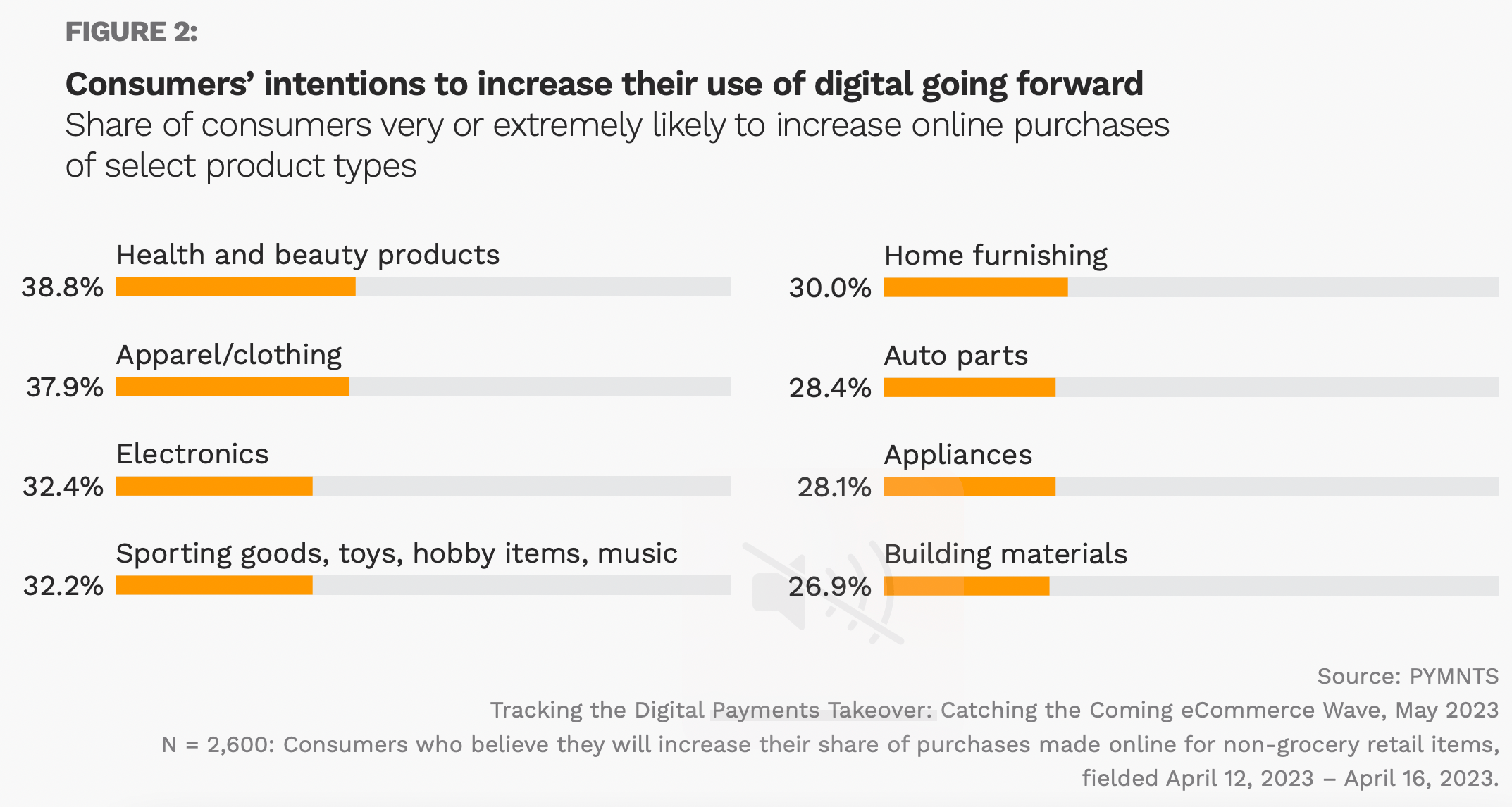 online purchases