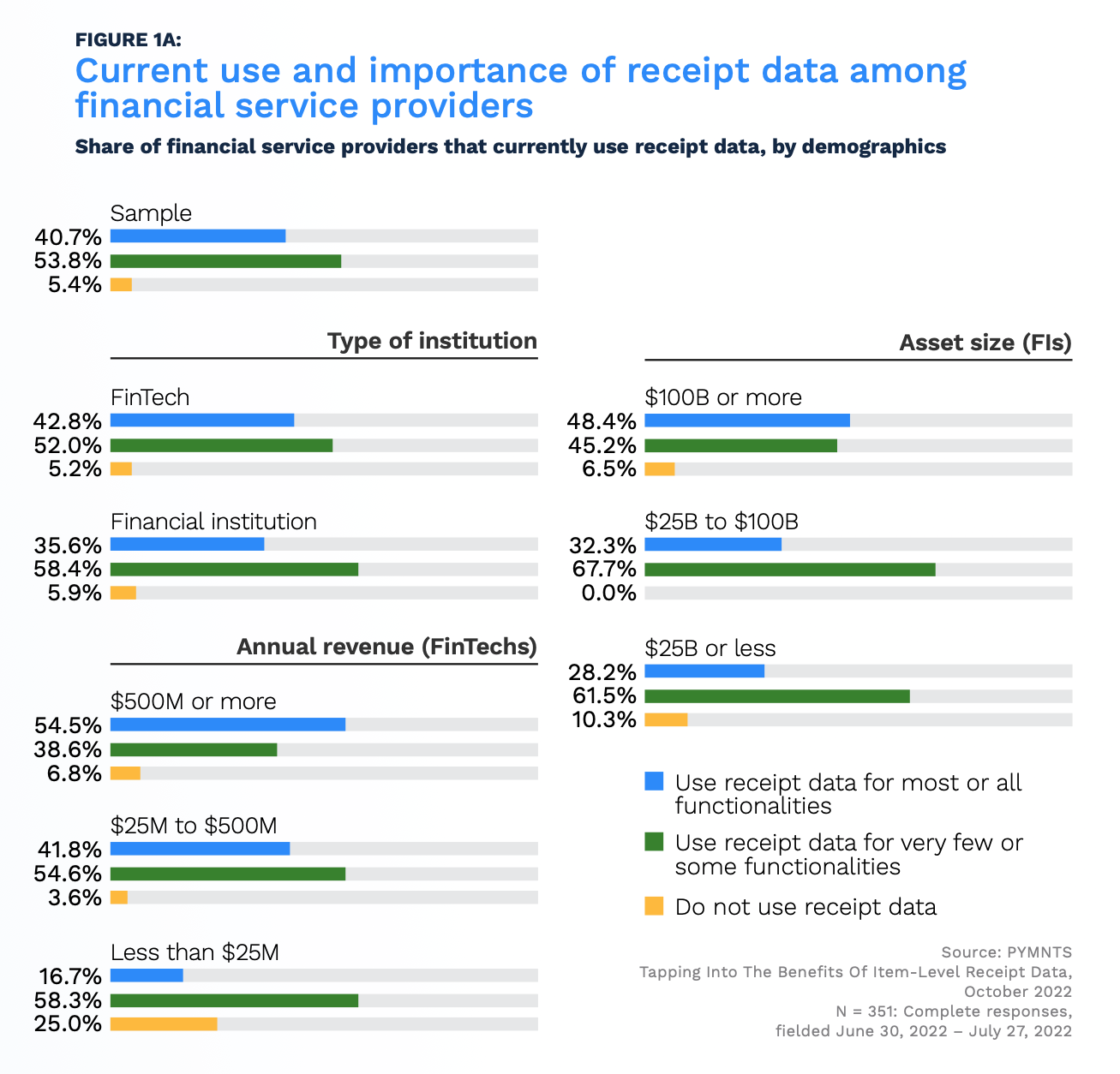 use and importance of receipt data