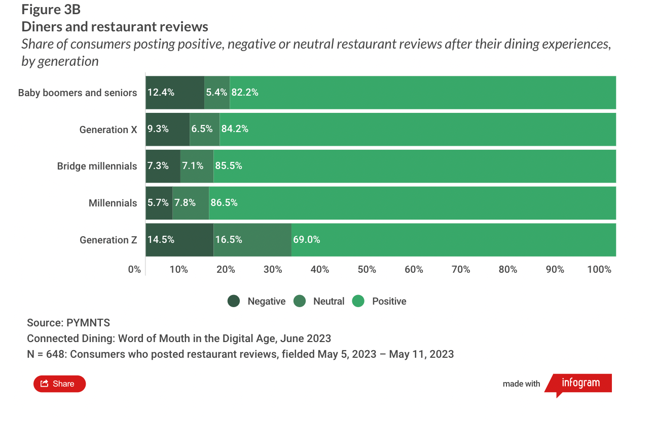 restaurant reviews