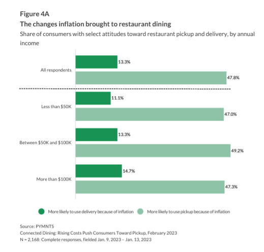 restaurants and inflation