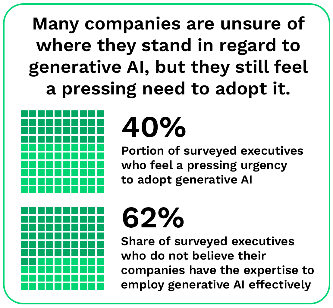 Many companies are unsure of where they stand in regard to generative AI, but they still feel a pressing need to adopt it.