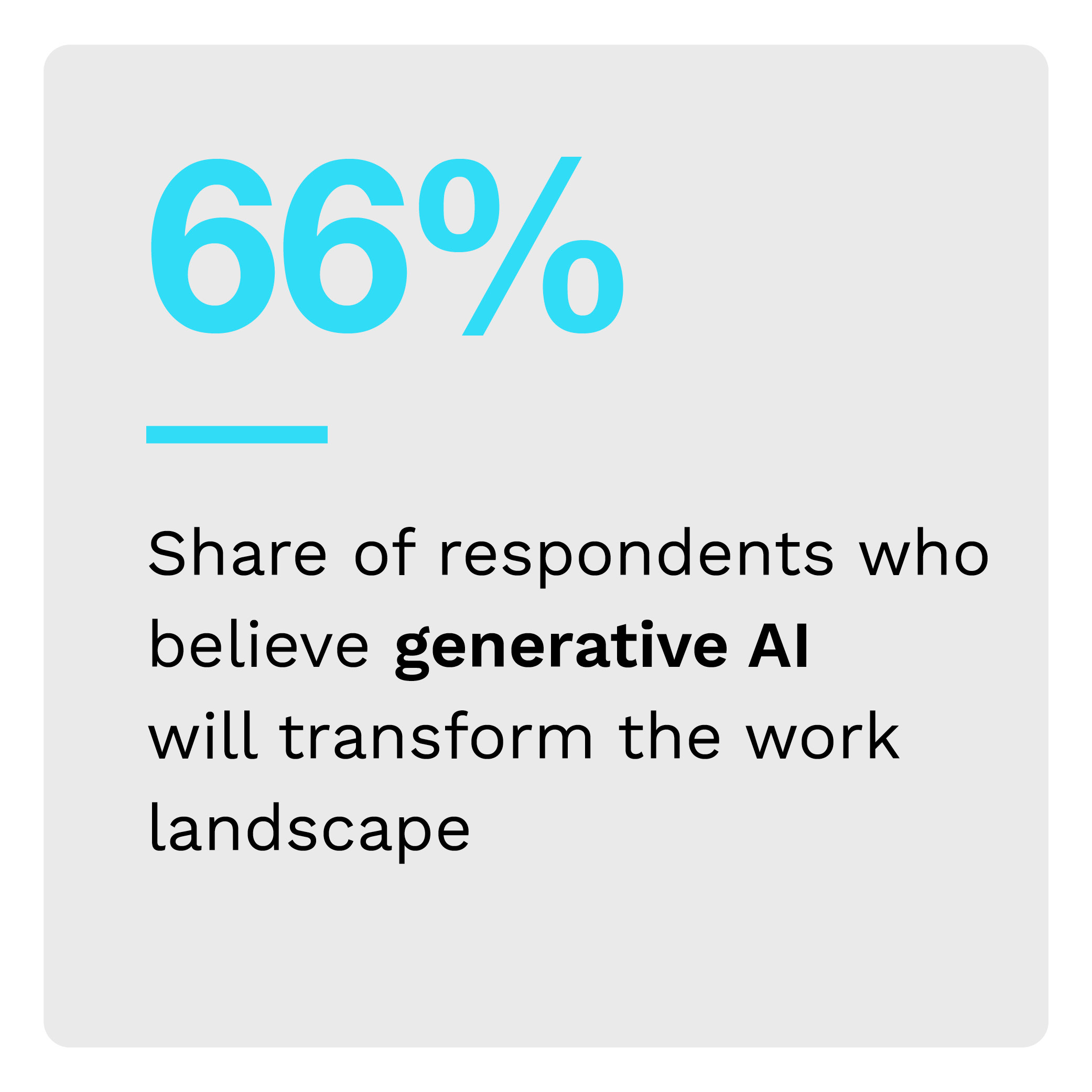 66%: Share of respondents who believe generative AI will transform the work landscape