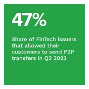 47%: Share of FinTech issuers that allowed their customers to send P2P transfers in Q2 2023