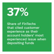 37%: Share of FinTechs that cited customer experience as their account holders' most experienced issue when depositing funds