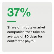 37%: Share of middle-market companies that take an average of 90 days for contractor payroll