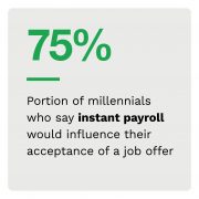 75%: Portion of millennials who say instant payroll would influence their acceptance of a job offer
