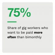 75%: Share of gig workers who want to be paid more often than bimonthly