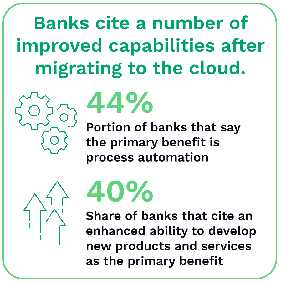 Banks cite a number of improved capabilities after migrating to the cloud.