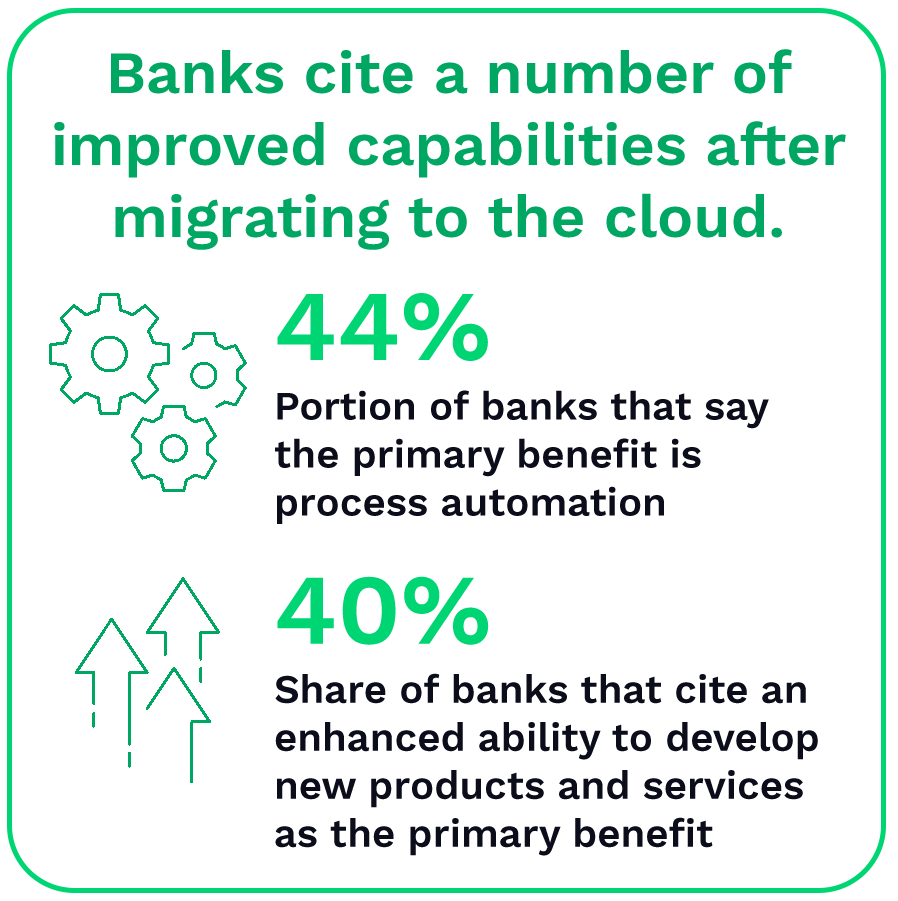 Banks cite a number of improved capabilities after migrating to the cloud.